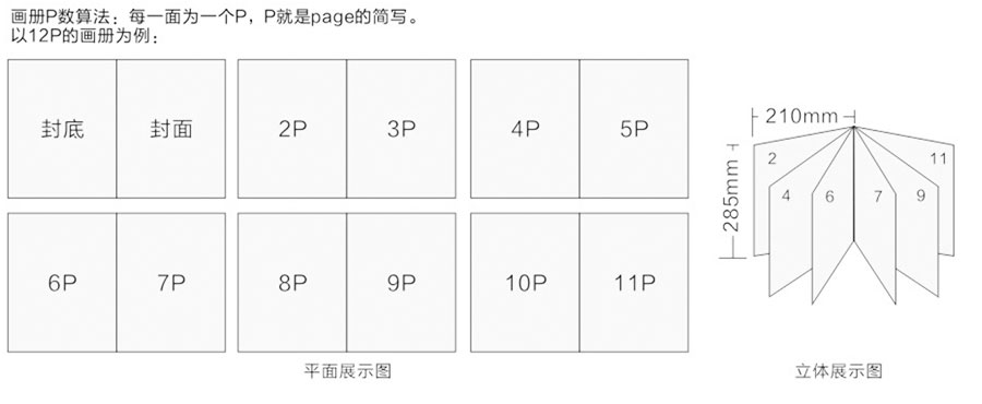 胶装画册设计案例